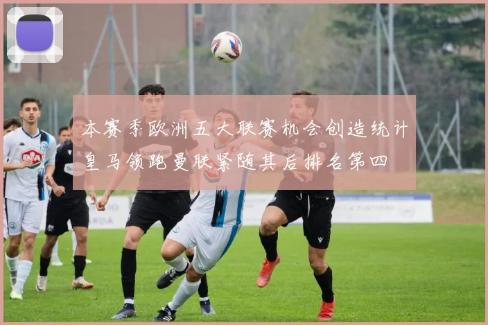 本赛季欧洲五大联赛机会创造统计皇马领跑曼联紧随其后排名第四